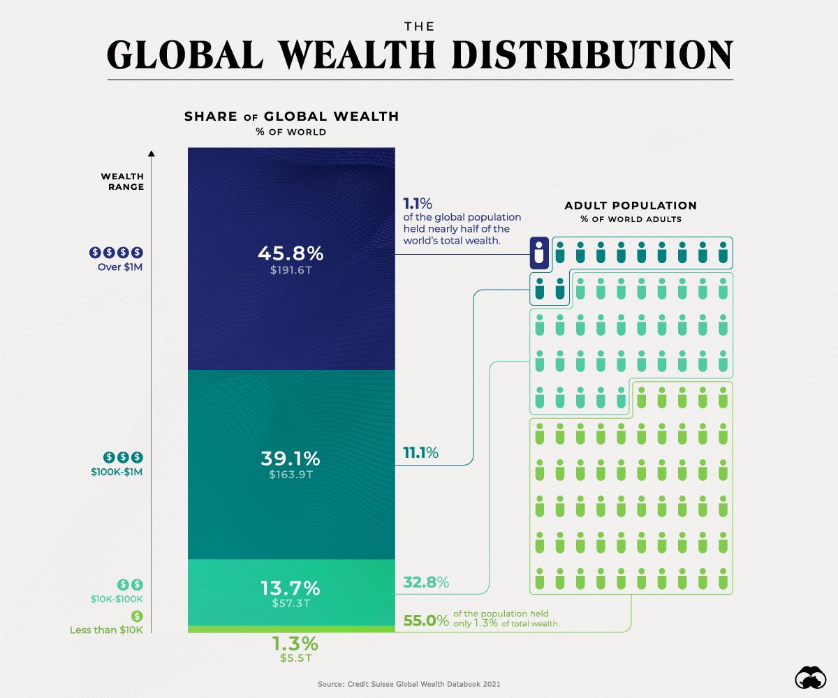 全球貧富差距對社會穩(wěn)定的影響