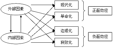 社會(huì)正義與社會(huì)變革的相互作用