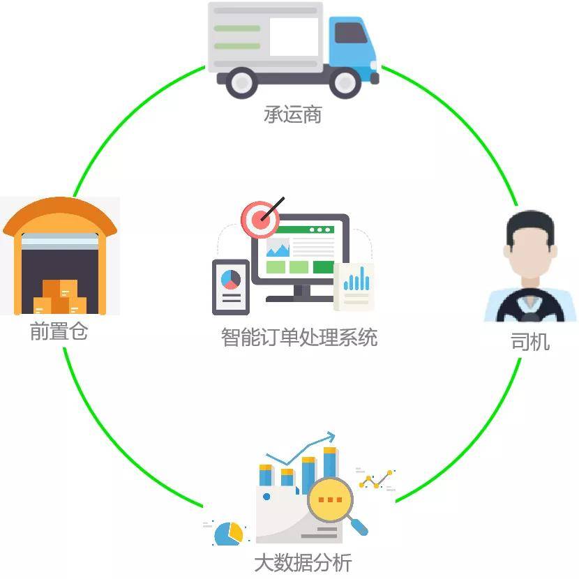 智能化物流系統(tǒng)如何提升貨物配送速度