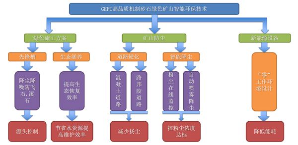 智能設備如何提高家庭節(jié)能與環(huán)保效果