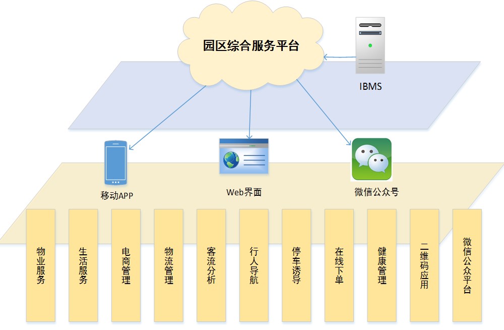 智能化系統(tǒng)提升商業(yè)運(yùn)營效能的策略與路徑