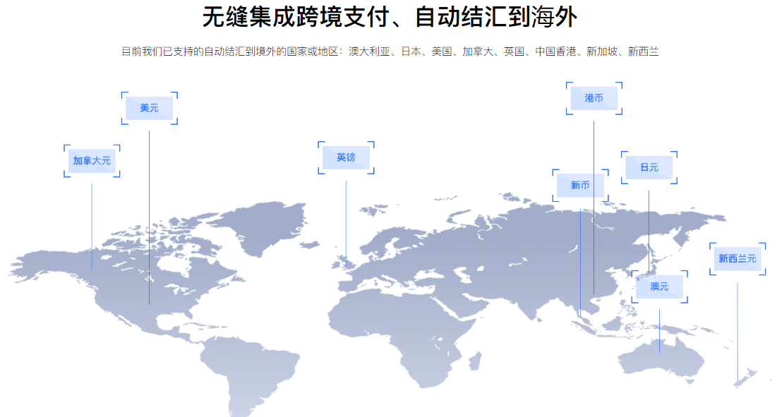 智能物流如何助力跨境電商的發(fā)展