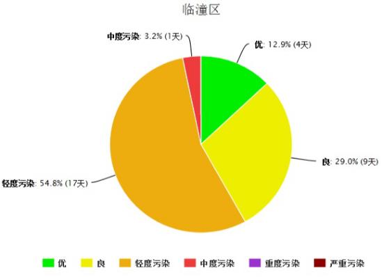 智能系統(tǒng)優(yōu)化空氣質(zhì)量監(jiān)控與管理之道