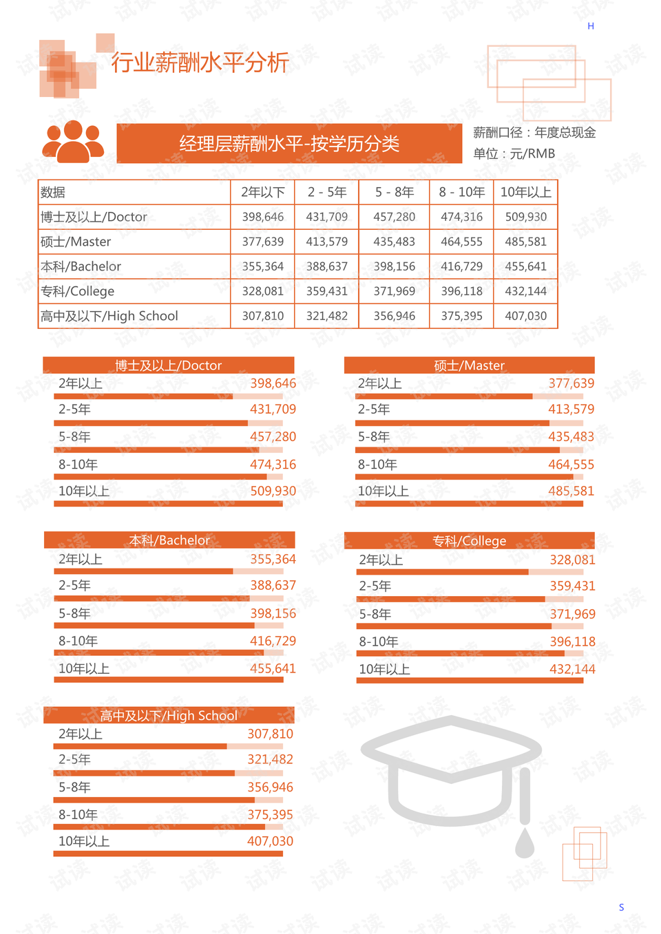 智能設(shè)備如何助力建筑節(jié)能與環(huán)保