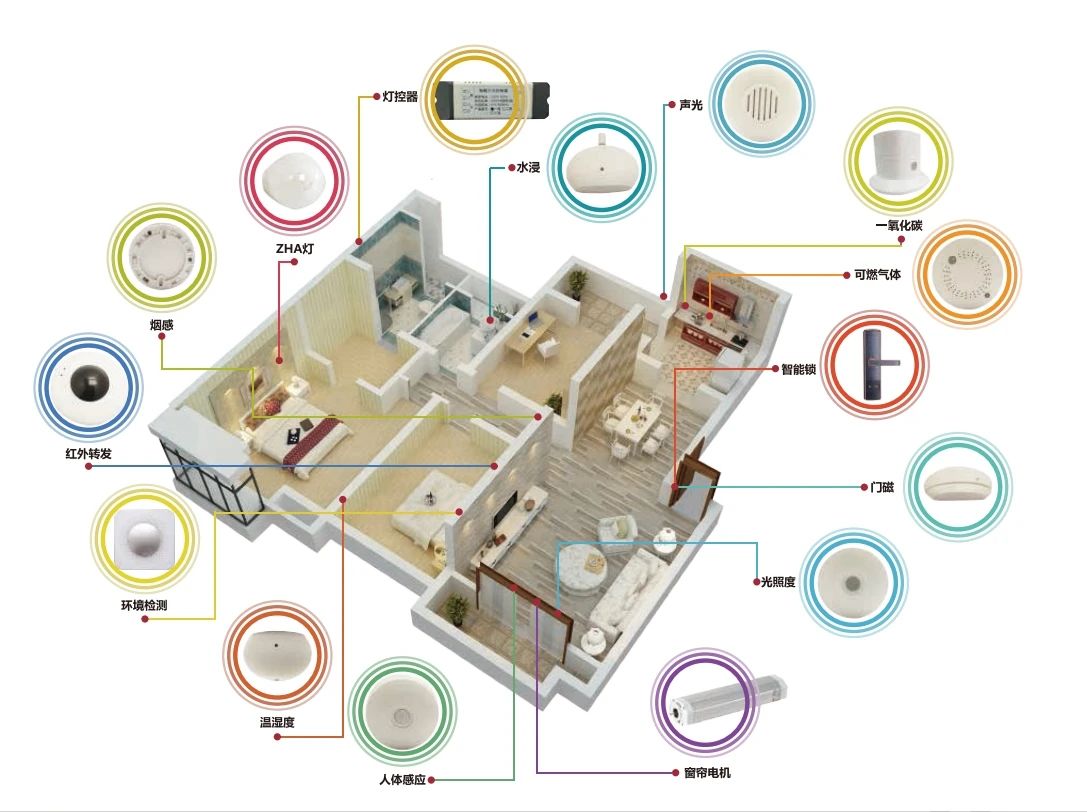 智能家具如何提升居住環(huán)境的舒適性