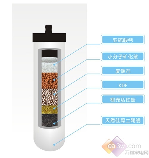 智能家電，提升家庭日常生活品質(zhì)的秘訣