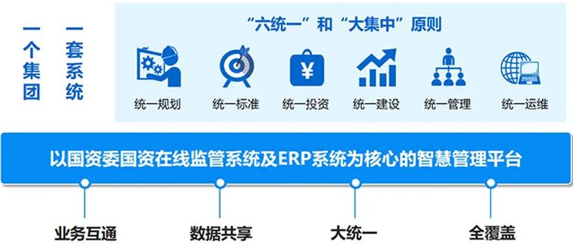 智能化交通管理，節(jié)能減排與環(huán)保之路如何走？