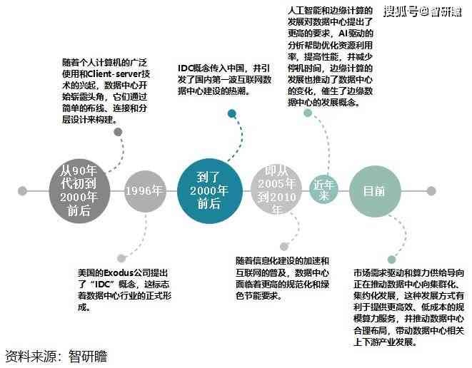 智能分析系統(tǒng)，助力企業(yè)戰(zhàn)略決策的關(guān)鍵力量