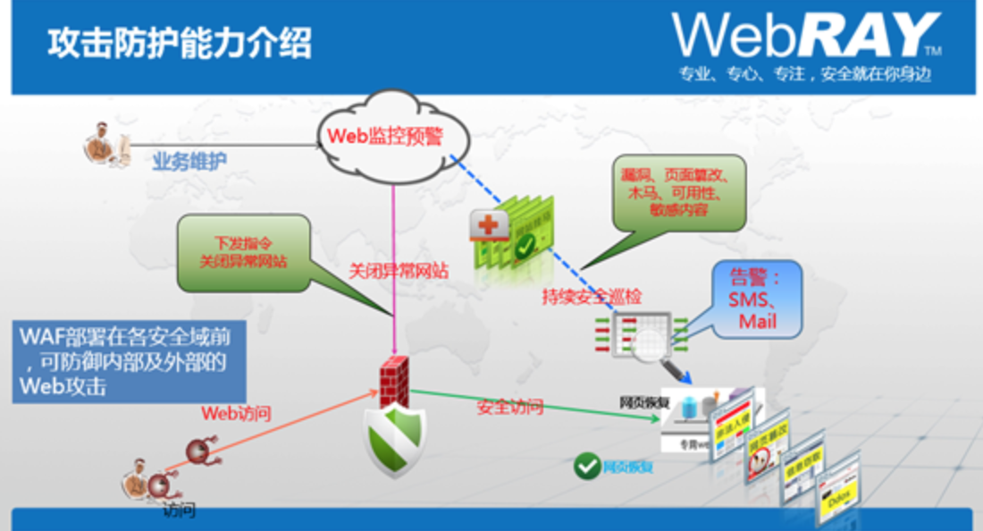 智能感知系統(tǒng)如何提升安全監(jiān)控的精確性