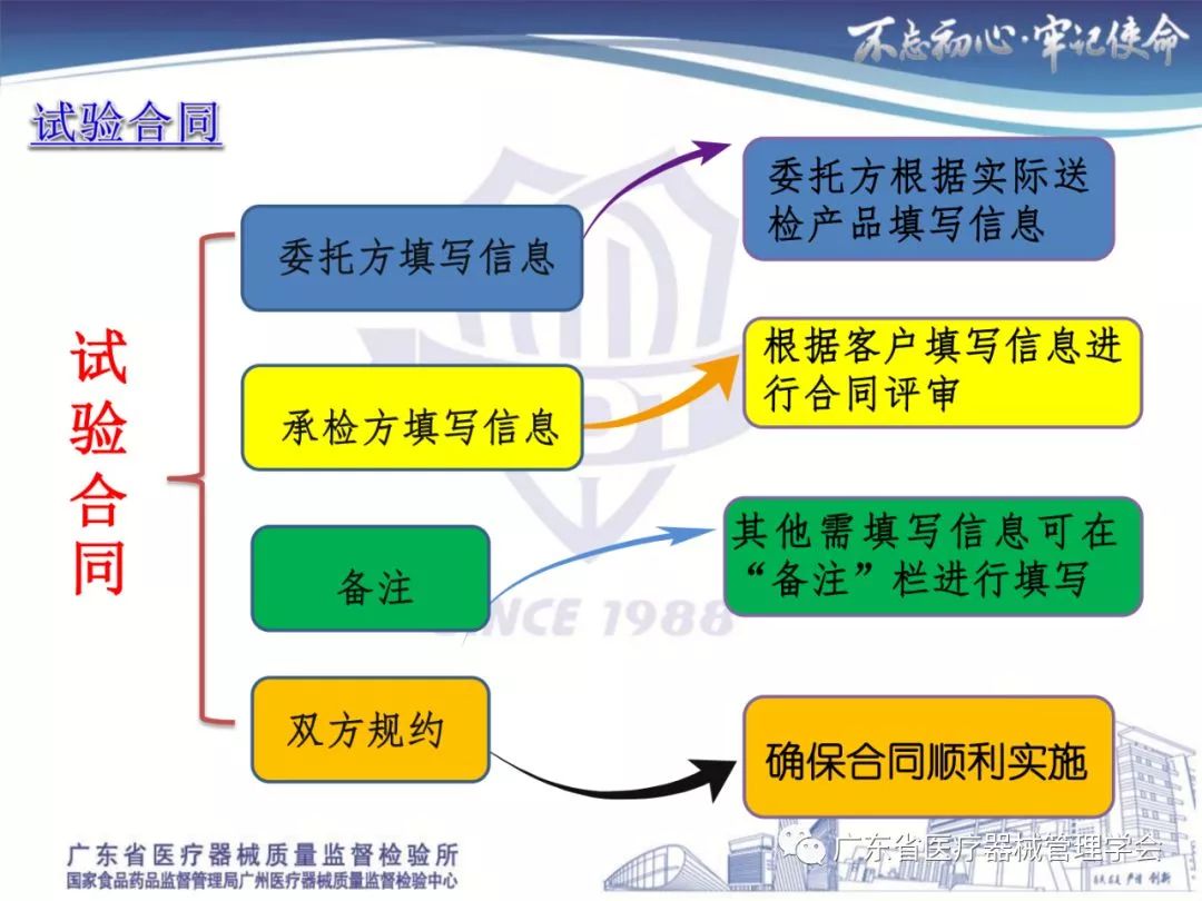 智能醫(yī)療系統(tǒng)，提升臨床治療效率的利器