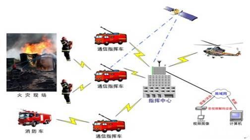 智能城市管理，提升公共服務響應速度，打造高效便捷城市生活