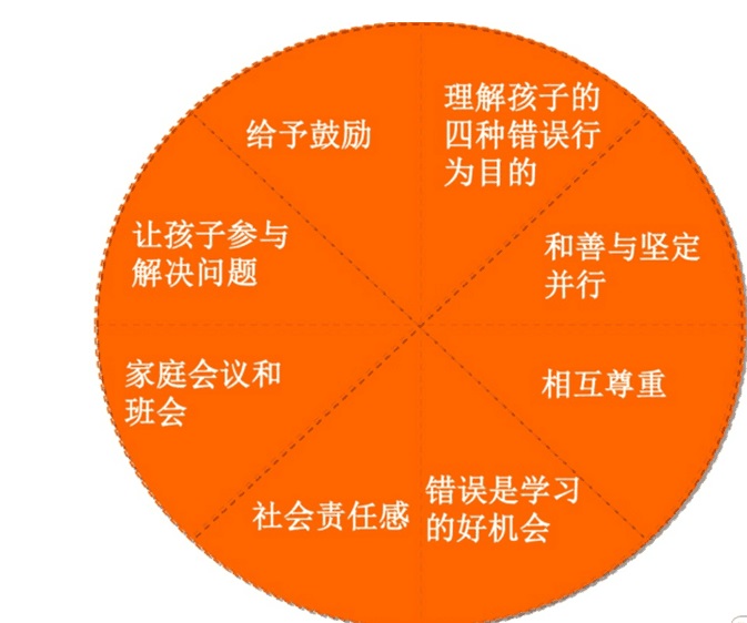 兒童成長與文化教育的關系深度探討