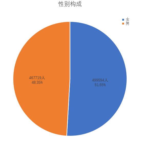 性別表達(dá)與文化塑造的多元化趨勢(shì)探析