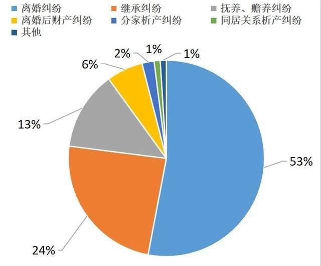 家庭結(jié)構(gòu)變化對(duì)文化認(rèn)同的影響