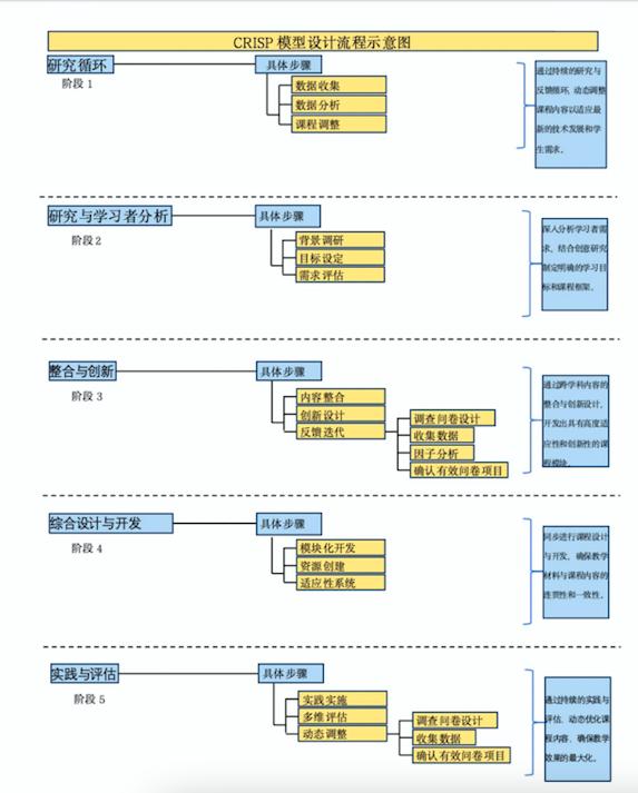 智能手機與當代文化表達的關(guān)系