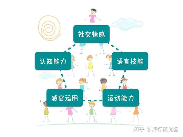 情感認(rèn)知教育，助力青少年適應(yīng)變化之道