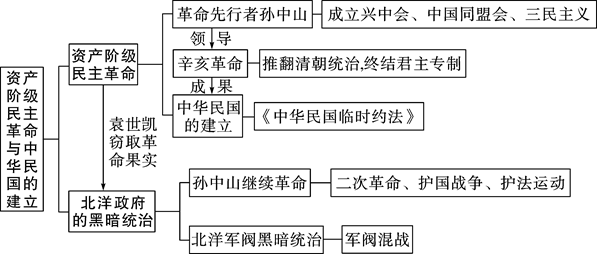 歷史研究，提升學(xué)生分析與邏輯思維能力的重要途徑