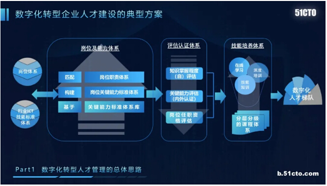 開放性問題如何促進(jìn)學(xué)生的思維活躍度