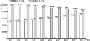 勞動(dòng)力市場(chǎng)變化對(duì)社會(huì)穩(wěn)定的影響