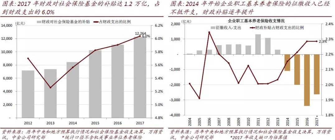 社會(huì)保障體系的可持續(xù)性與公平性，構(gòu)建和諧社會(huì)之基石