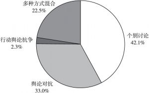 公共輿論對(duì)社會(huì)政策調(diào)整的影響力探究