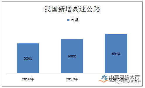 智能交通系統(tǒng)對(duì)社會(huì)發(fā)展的巨大推動(dòng)作用