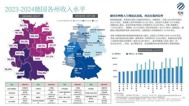 新興市場國家的社會公正與改革路徑