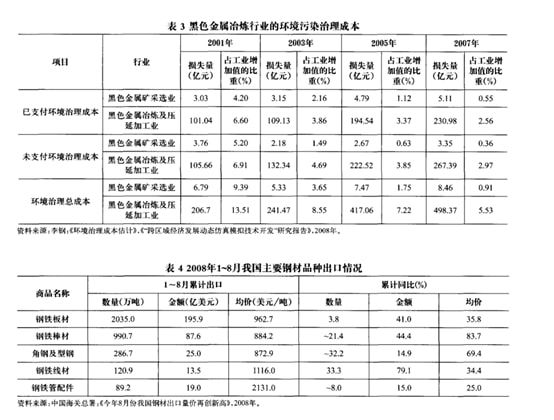 環(huán)境保護(hù)與經(jīng)濟(jì)發(fā)展的協(xié)調(diào)方法