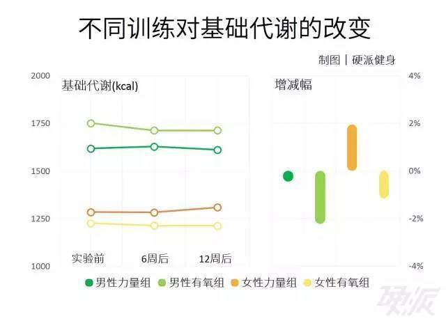 高強度鍛煉，提升代謝的捷徑之道