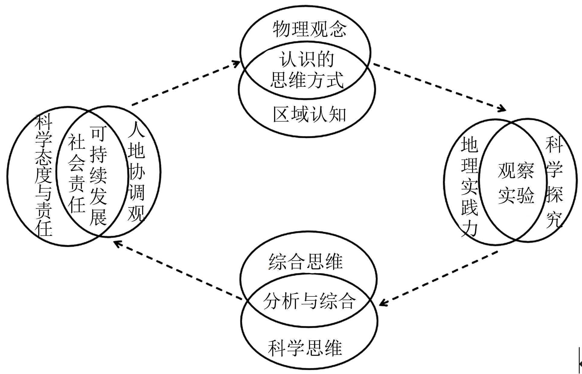 跨學科整合教學對學生思維拓展的幫助