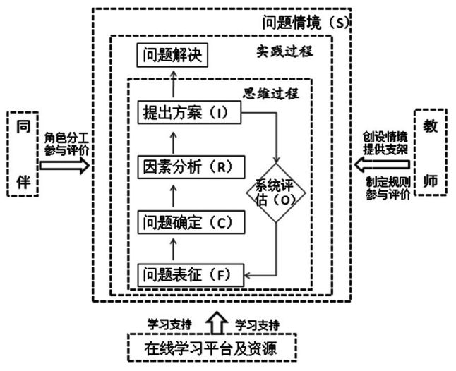 科學(xué)探究活動(dòng)如何促進(jìn)學(xué)生的批判性思維