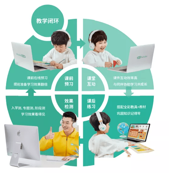 兒童科技教育如何培養(yǎng)孩子的創(chuàng)新能力與思維