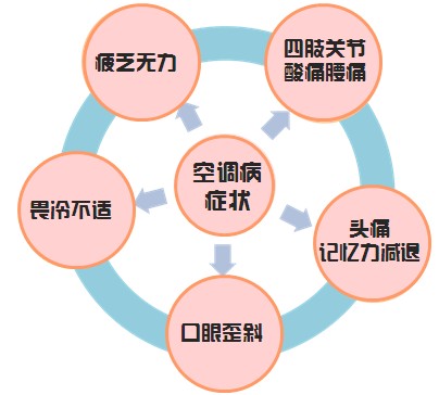 戶外活動對促進血液循環(huán)的顯著作用