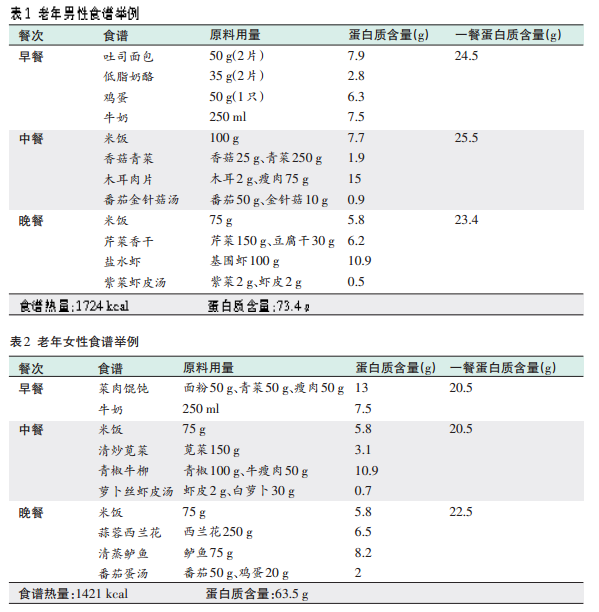 適量攝入優(yōu)質(zhì)蛋白對骨骼健康的貢獻(xiàn)