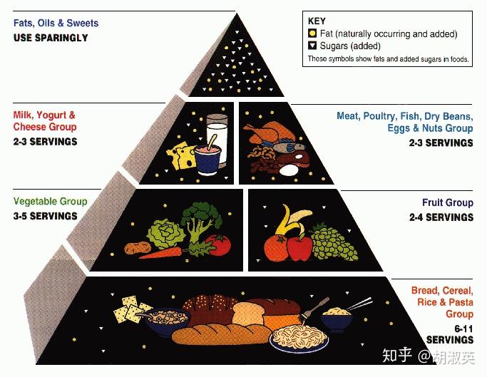 健康飲食與認(rèn)知功能之間的內(nèi)在聯(lián)系