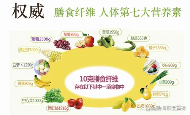 提高膳食纖維攝入對(duì)腸道健康的積極影響