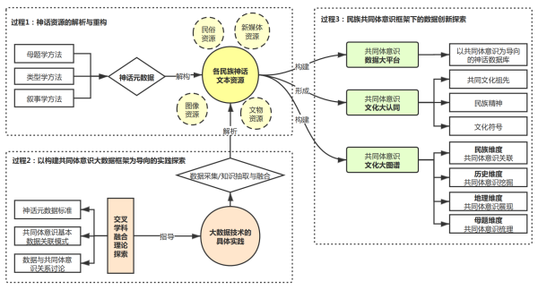 課題研究方法在學生學術發(fā)展中的關鍵作用與影響