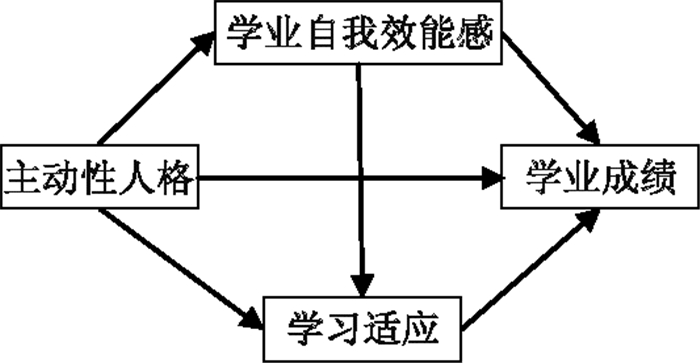 教師情感投入對學生學習動機的深遠影響