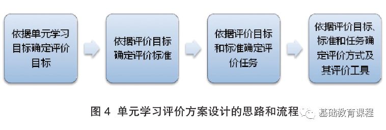 個性化評價與學生學習效果的關(guān)系