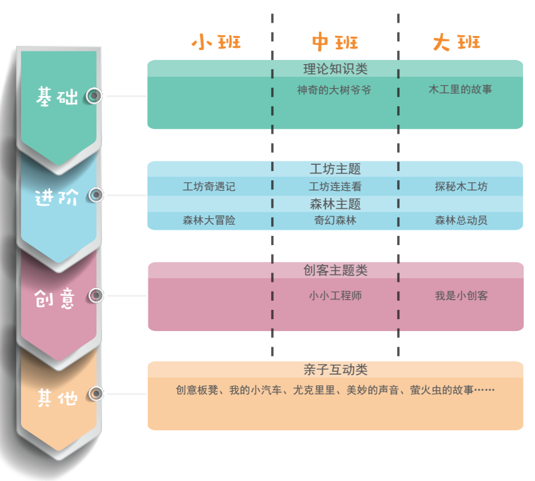 多元化課程設(shè)置的策略與方法，滿足不同需求的有效途徑