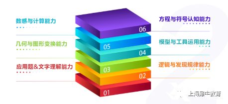 教育新視角，成績(jī)與能力的平衡發(fā)展之道