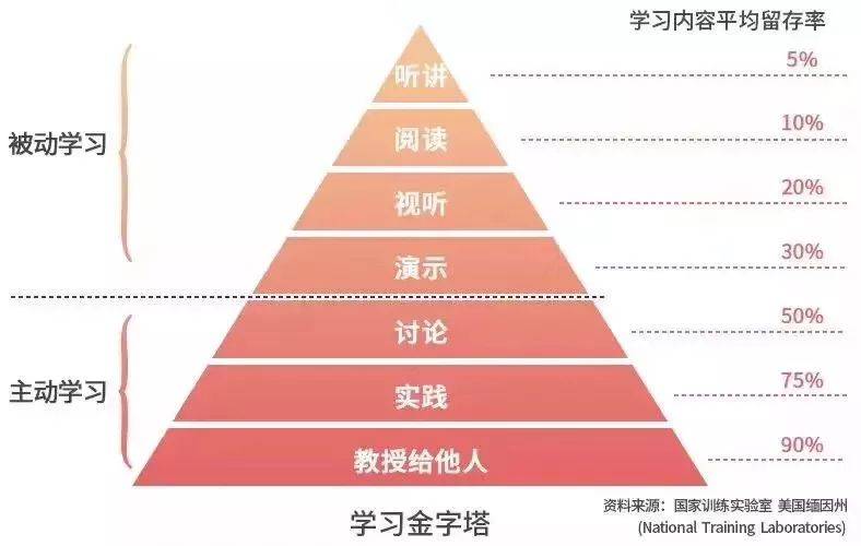 學習態(tài)度對學術(shù)成就的影響力探究