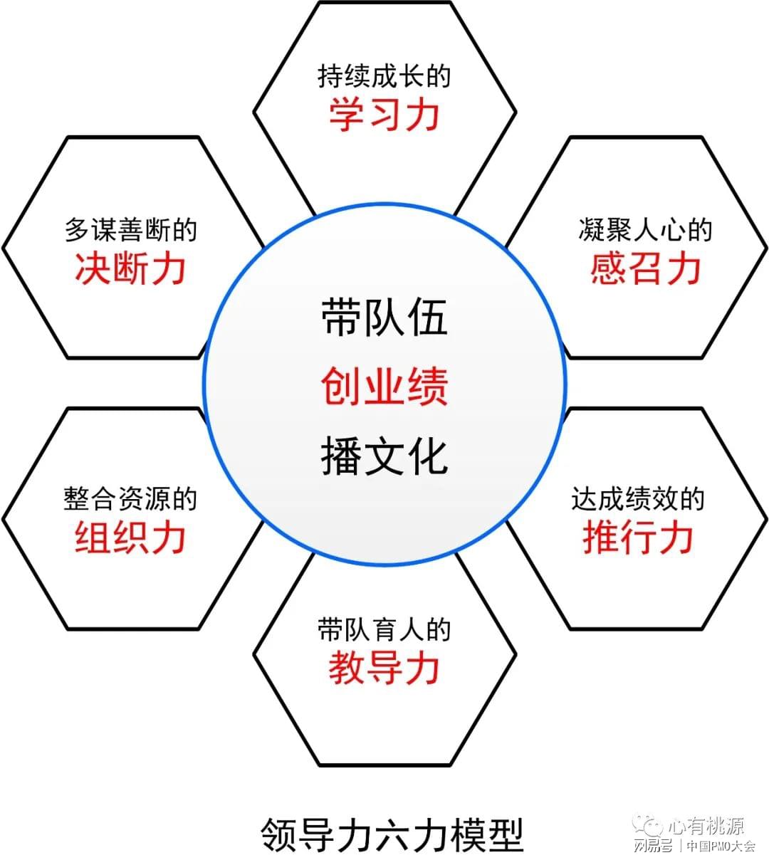 領(lǐng)導(dǎo)力教育與團(tuán)隊(duì)精神塑造，培養(yǎng)卓越團(tuán)隊(duì)的核心要素之道