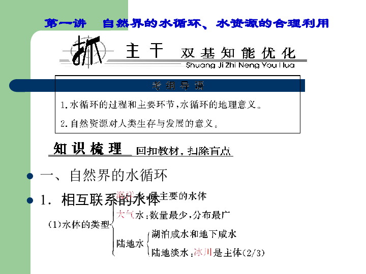 課堂外學(xué)習(xí)資源的有效利用策略