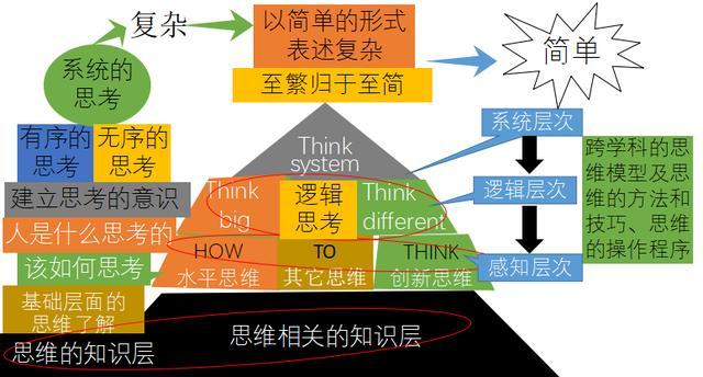 獨立思考與課堂內(nèi)容關(guān)聯(lián)，教育的深度與廣度探究