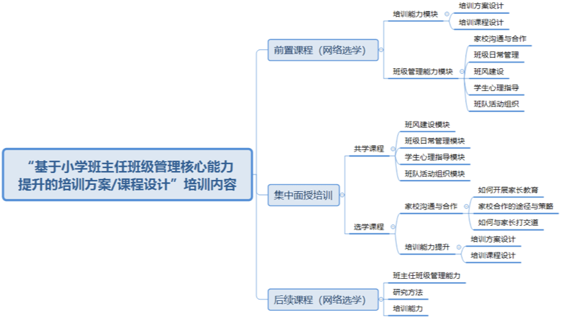 基于項(xiàng)目的學(xué)習(xí)模式的優(yōu)勢(shì)、挑戰(zhàn)及應(yīng)對(duì)之策