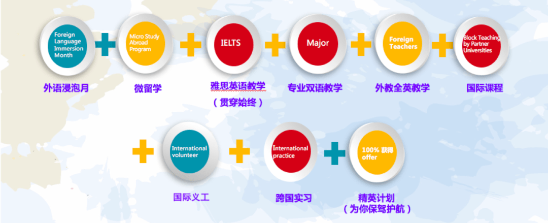 跨文化教育助力學生全球競爭力提升