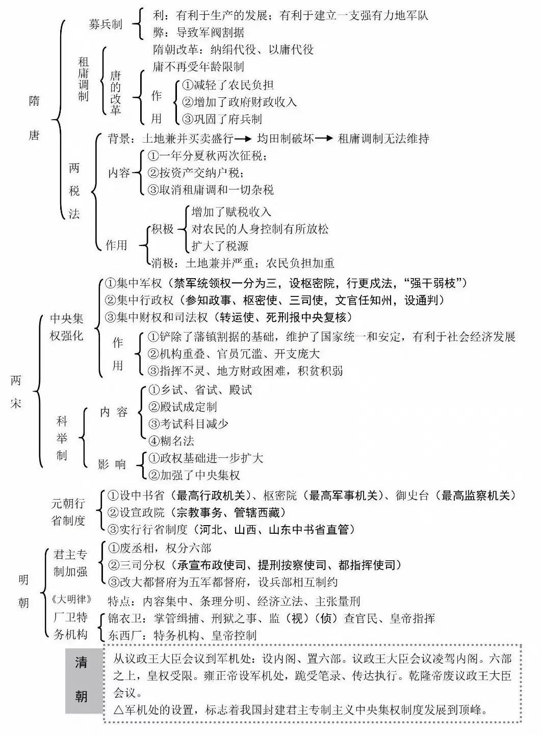 思維導(dǎo)圖在知識(shí)理解中的關(guān)鍵作用與策略應(yīng)用