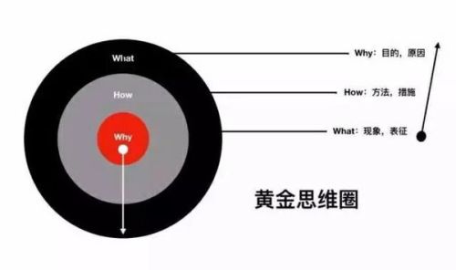 學生時間管理能力的有效提升方法