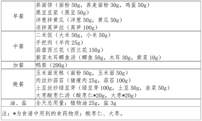 身體活動量如何影響血脂和血糖水平